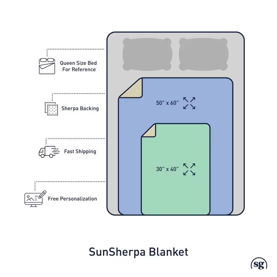 blanket icon page -  SunSherpa